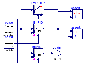 Buildings.Controls.Continuous.Examples.LimPID