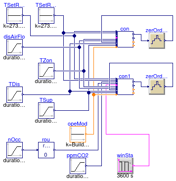 Buildings.Controls.OBC.ASHRAE.G36_PR1.TerminalUnits.Validation.Controller