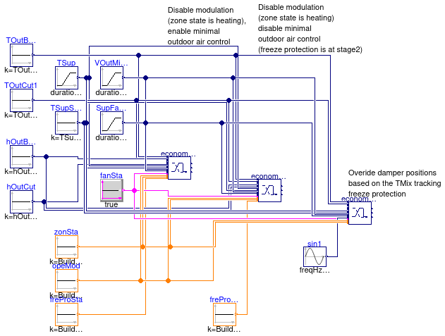 Buildings.Controls.OBC.ASHRAE.G36_PR1.AHUs.SingleZone.VAV.Economizers.Validation.Controller_Disable