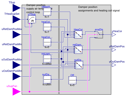 Buildings.Controls.OBC.ASHRAE.G36_PR1.AHUs.SingleZone.VAV.Economizers.Subsequences.Modulation