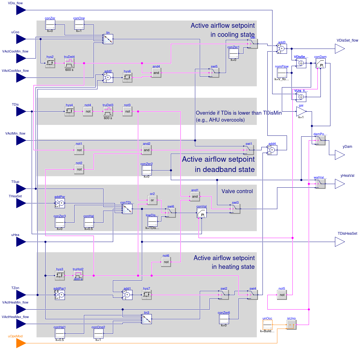 Buildings.Controls.OBC.ASHRAE.G36_PR1.TerminalUnits.Reheat.DamperValves