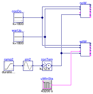 Buildings.Controls.OBC.ASHRAE.G36_PR1.Generic.SetPoints.Validation.ZoneStatus