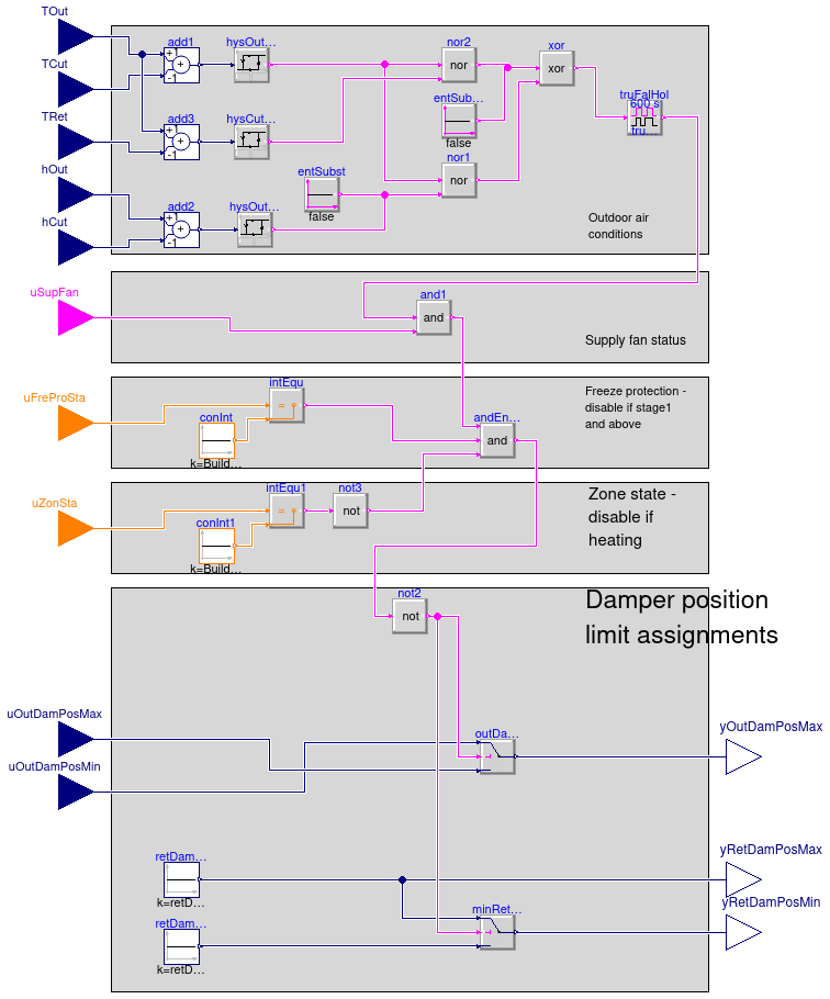 Buildings.Controls.OBC.ASHRAE.G36_PR1.AHUs.SingleZone.VAV.Economizers.Subsequences.Enable