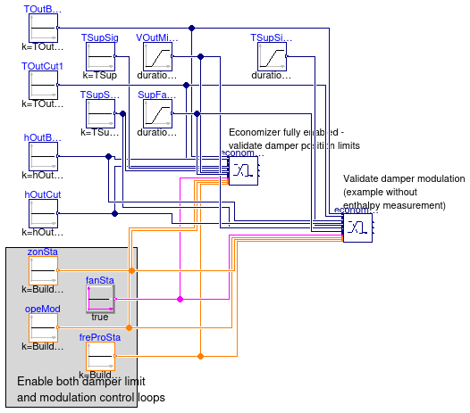 Buildings.Controls.OBC.ASHRAE.G36_PR1.AHUs.SingleZone.VAV.Economizers.Validation.Controller_Mod_DamLim