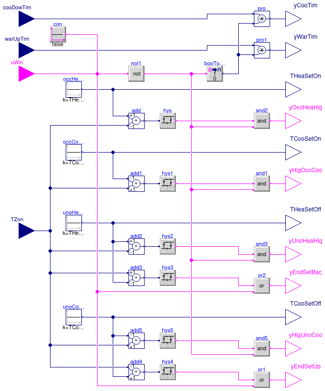 Buildings.Controls.OBC.ASHRAE.G36_PR1.Generic.SetPoints.ZoneStatus