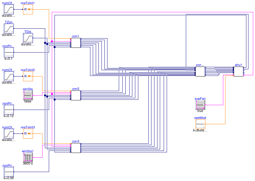 Buildings.Controls.OBC.ASHRAE.G36_PR1.AHUs.MultiZone.VAV.SetPoints.OutdoorAirFlow.Validation.OutdoorAirFlow