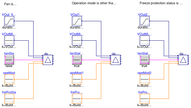 Buildings.Controls.OBC.ASHRAE.G36_PR1.AHUs.MultiZone.VAV.Economizers.Subsequences.Validation.Limits_LoopDisable