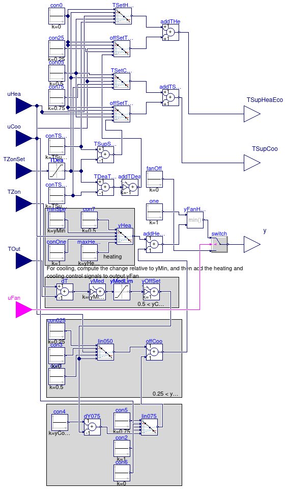 Buildings.Controls.OBC.ASHRAE.G36_PR1.AHUs.SingleZone.VAV.SetPoints.Supply