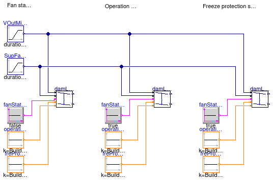 Buildings.Controls.OBC.ASHRAE.G36_PR1.AHUs.SingleZone.VAV.Economizers.Subsequences.Validation.Limits_Disable