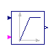 Buildings.Controls.OBC.ASHRAE.G36_PR1.AHUs.SingleZone.VAV.SetPoints.ExhaustDamper