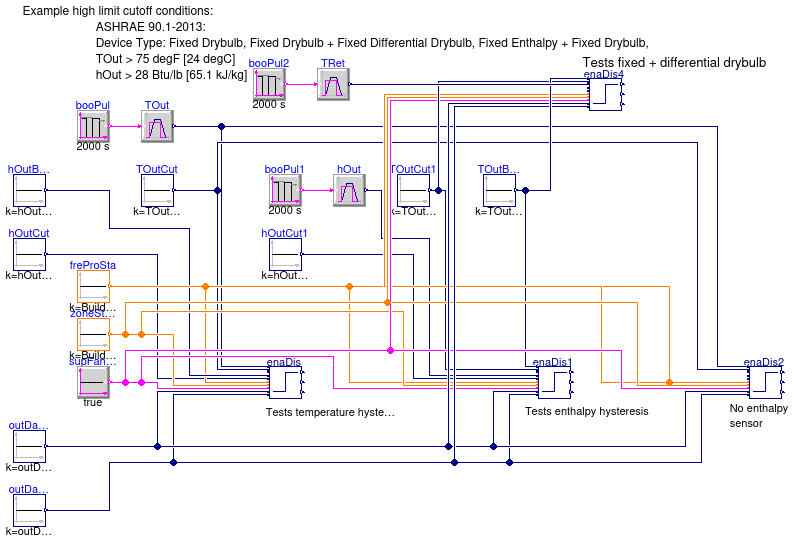 Buildings.Controls.OBC.ASHRAE.G36_PR1.AHUs.SingleZone.VAV.Economizers.Subsequences.Validation.Enable_TOut_hOut