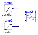Buildings.Controls.OBC.CDL.Continuous.Validation.Atan2