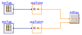 Buildings.Controls.OBC.CDL.Integers.Validation.Equal