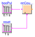 Buildings.Controls.OBC.CDL.Integers.Validation.OnCounter