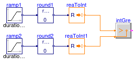 Buildings.Controls.OBC.CDL.Integers.Validation.Greater