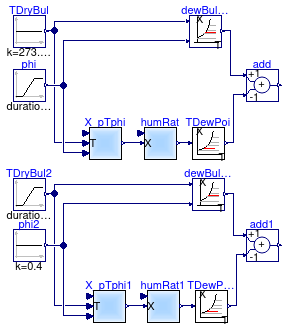 Buildings.Controls.OBC.CDL.Psychrometrics.Validation.DewPoint_TDryBulPhi