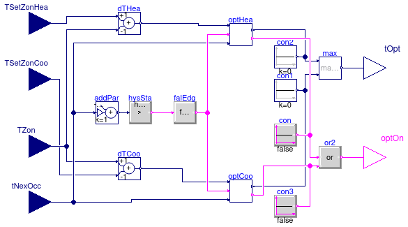 Buildings.Controls.OBC.Utilities.OptimalStart