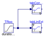 Buildings.Controls.SetPoints.Examples.Table