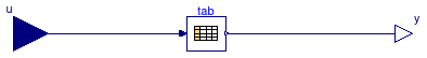 Buildings.Controls.SetPoints.Table