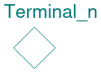 Buildings.Electrical.AC.OnePhase.Interfaces.Terminal_n