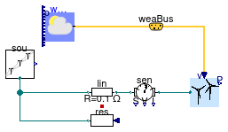 Buildings.Electrical.AC.OnePhase.Sources.Examples.WindTurbine