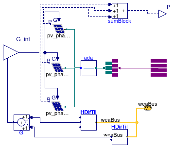 Buildings.Electrical.AC.ThreePhasesUnbalanced.Sources.PVsimpleOriented_N