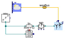 Buildings.Electrical.AC.ThreePhasesBalanced.Sources.Examples.WindTurbine