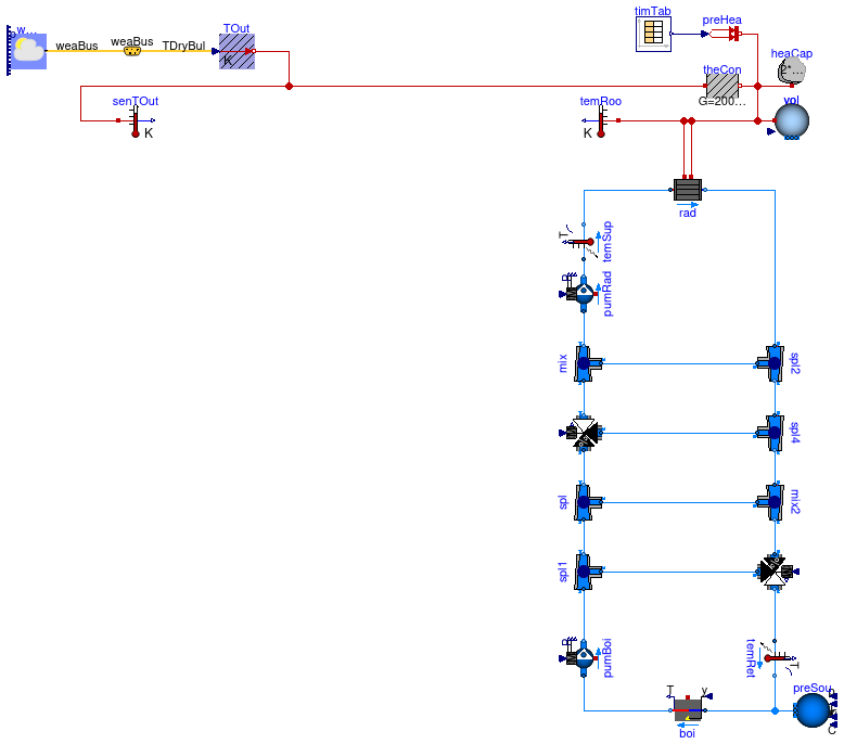 Buildings.Examples.Tutorial.CDL.BaseClasses.PartialOpenLoop