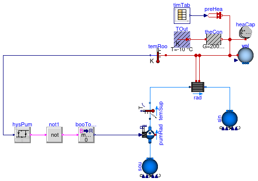 Buildings.Examples.Tutorial.Boiler.System2