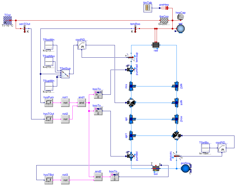 Buildings.Examples.Tutorial.Boiler.System5