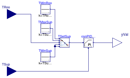 Buildings.Examples.Tutorial.CDL.Controls.RadiatorSupply