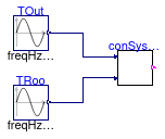 Buildings.Examples.Tutorial.CDL.Controls.Validation.SystemOnOff