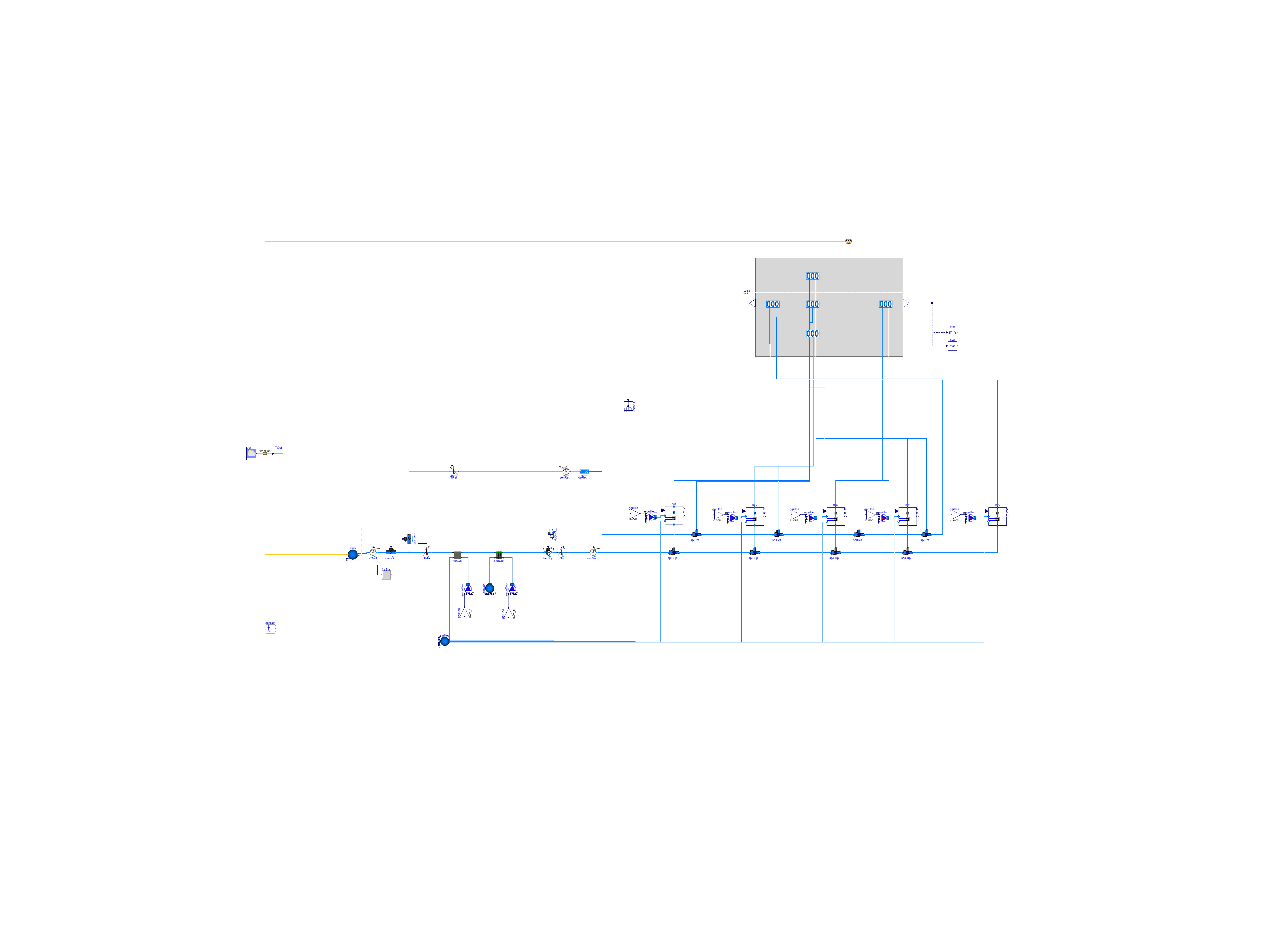 Buildings.Examples.VAVReheat.BaseClasses.PartialOpenLoop