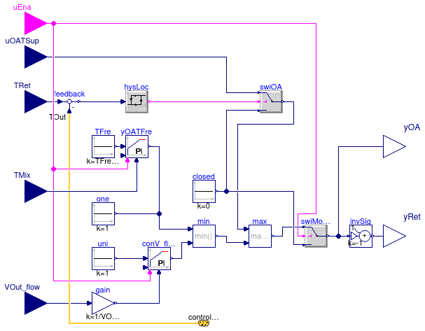 Buildings.Examples.VAVReheat.Controls.Economizer