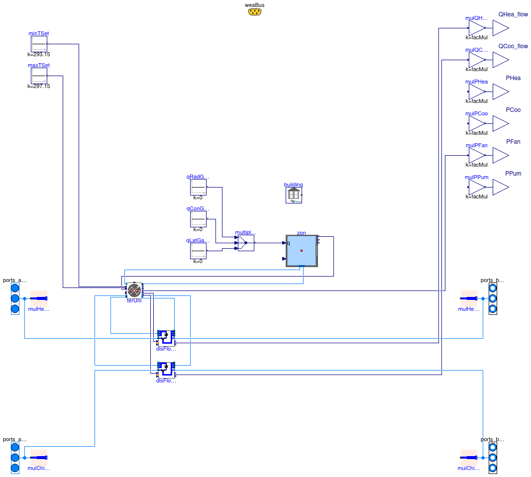 Buildings.Experimental.DHC.Loads.Examples.BaseClasses.BuildingSpawnZ1