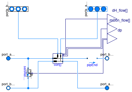 Buildings.Experimental.DHC.Networks.BaseClasses.PartialDistribution2Pipe