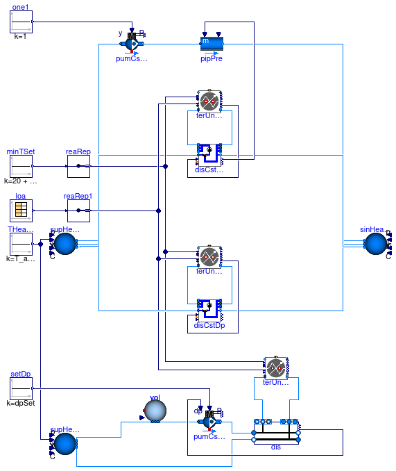 Buildings.Experimental.DHC.Loads.Validation.FlowDistributionPumpControl