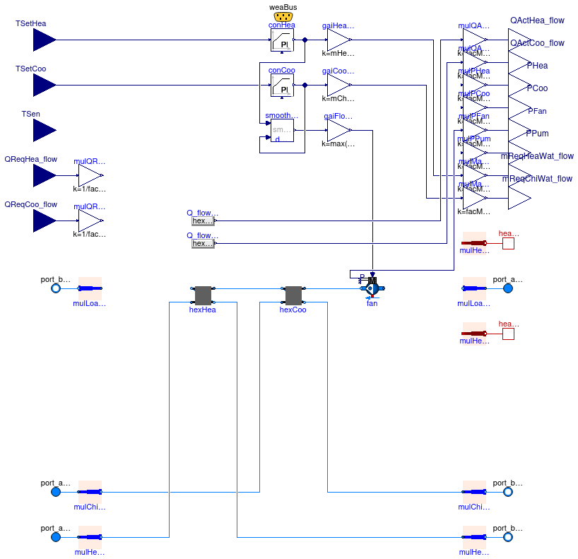 Buildings.Experimental.DHC.Loads.Examples.BaseClasses.PartialFanCoil4Pipe