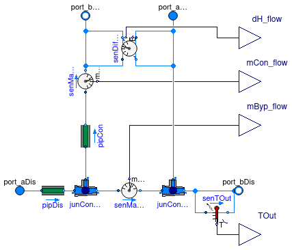 Buildings.Experimental.DHC.Examples.Combined.Generation5.Networks.BaseClasses.ConnectionSeriesAutosize