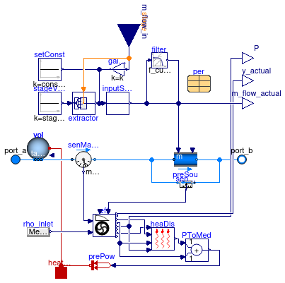 Buildings.Experimental.DHC.EnergyTransferStations.BaseClasses.Pump_m_flow