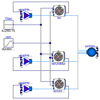 Buildings.Experimental.DHC.Loads.Validation.TerminalUnitScaling