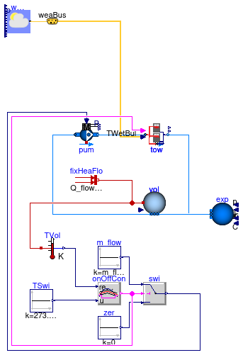 Buildings.Experimental.DHC.CentralPlants.Cooling.Subsystems.Examples.CoolingTowersWithBypass