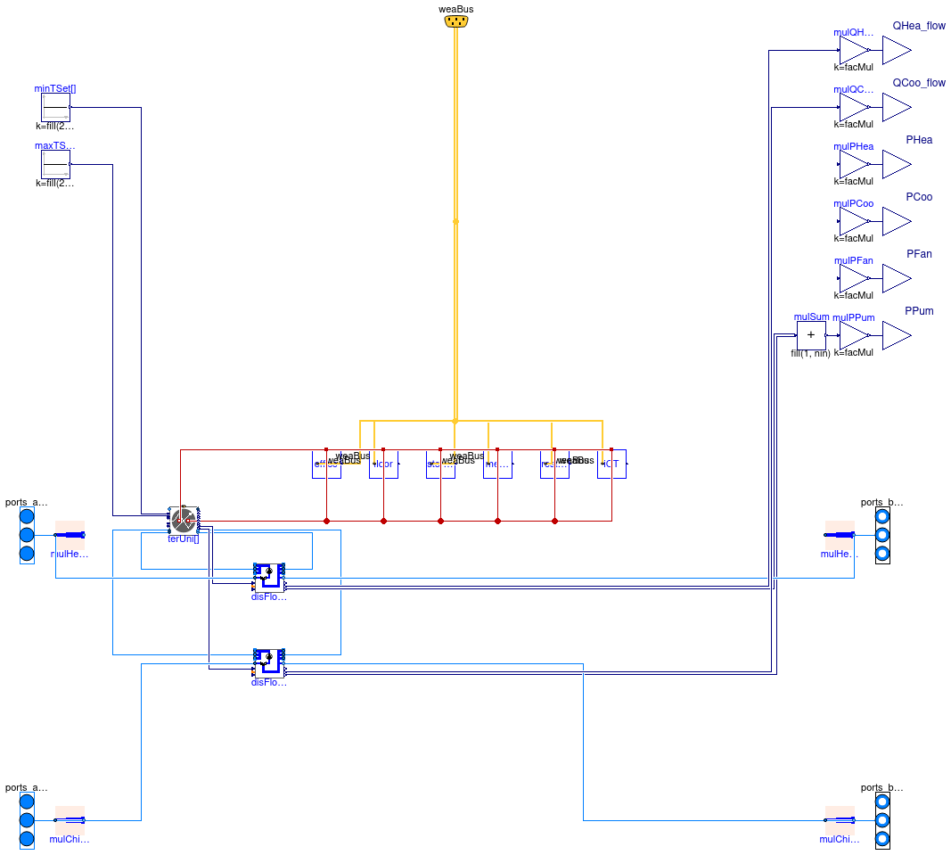 Buildings.Experimental.DHC.Loads.Examples.BaseClasses.BuildingRCZ6