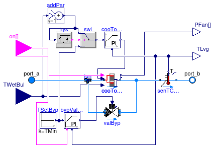 Buildings.Experimental.DHC.CentralPlants.Cooling.Subsystems.CoolingTowersWithBypass