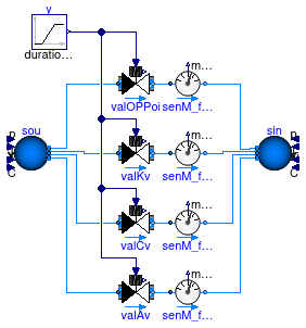 Buildings.Fluid.Actuators.Valves.Validation.TwoWayValveParameterization