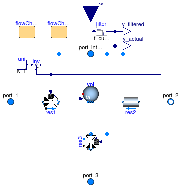 Buildings.Fluid.Actuators.Valves.ThreeWayTable