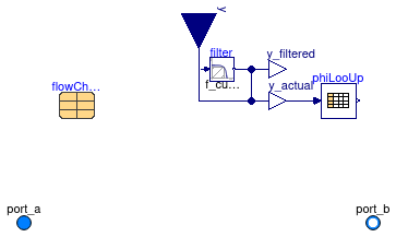 Buildings.Fluid.Actuators.Valves.TwoWayTable