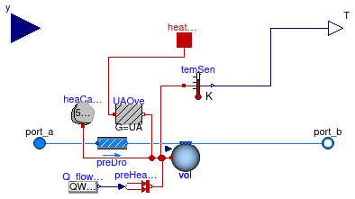 Buildings.Fluid.Boilers.BaseClasses.PartialBoiler