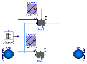 Buildings.Fluid.Boilers.Examples.BoilerPolynomial