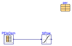 Buildings.Fluid.CHPs.BaseClasses.Validation.FilterPower